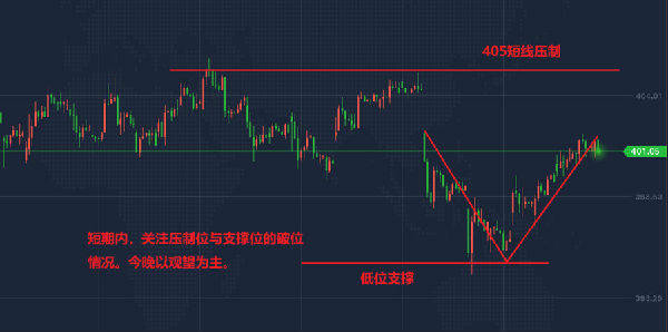 纸黄金今日实时行情分析