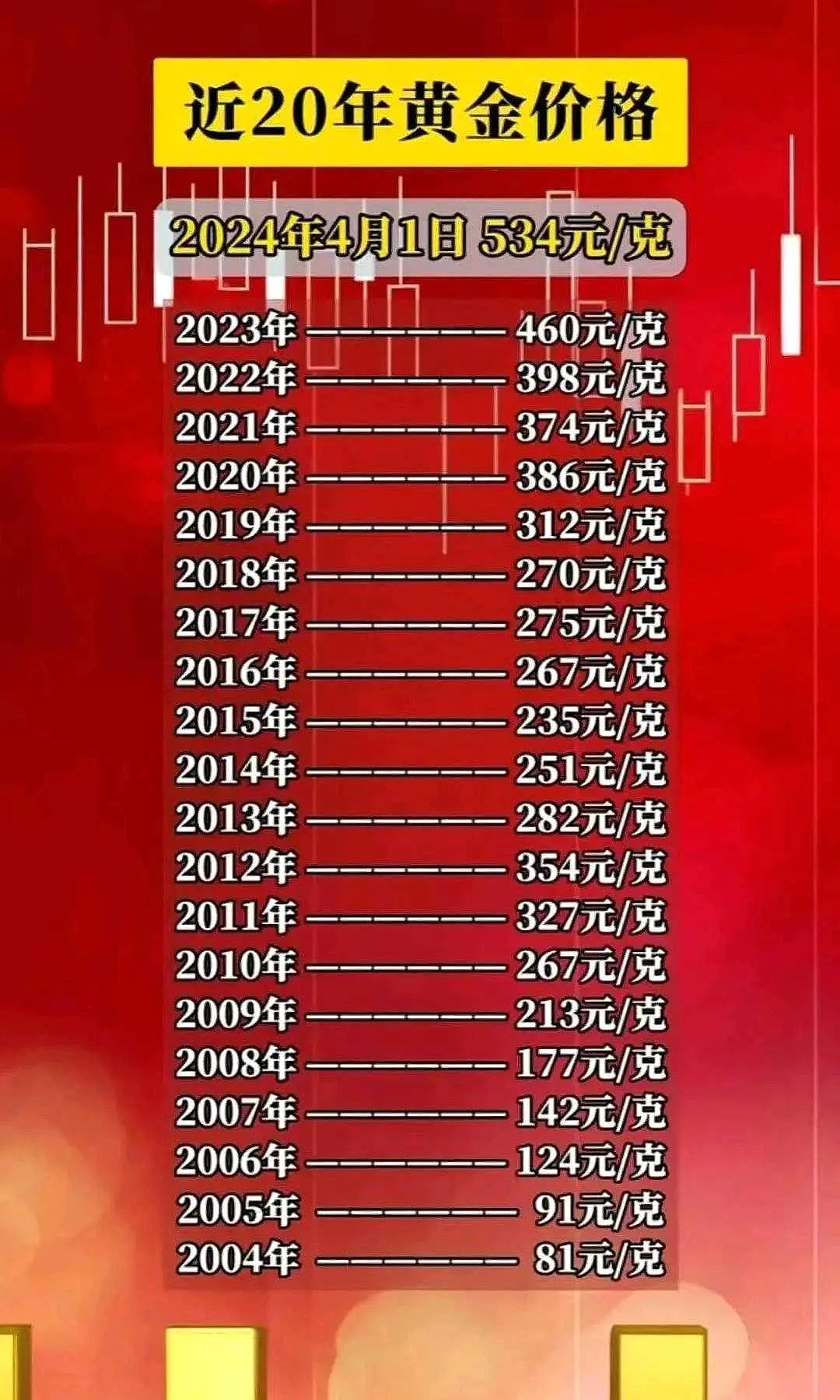 今日黄金价格动态及最新市场分析