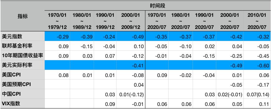 黄金投资指南