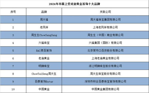 全球十大黄金品牌排行榜前十名，揭示成功的秘密