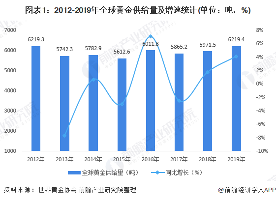 黄金回收价格的现状与趋势分析