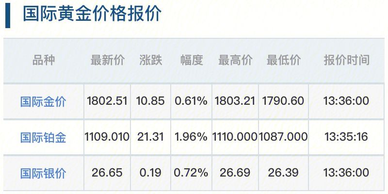 中国黄金今日金价实时行情分析