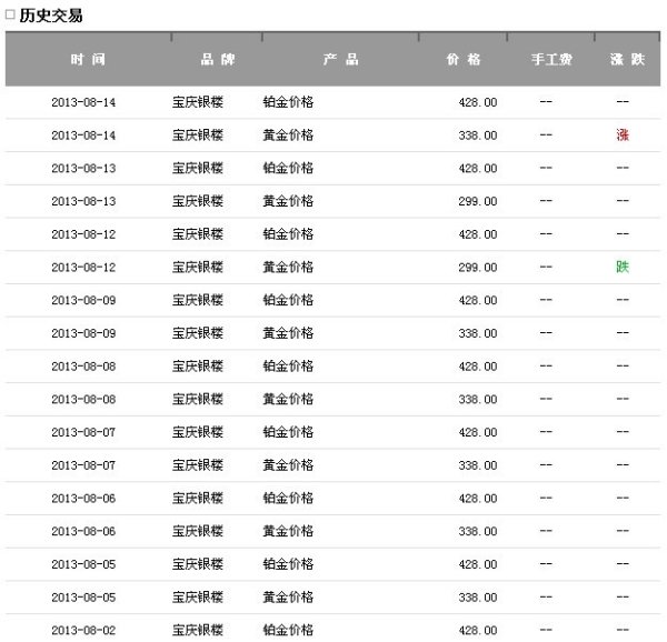 南京宝庆银楼黄金首饰今日价格——市场走势与消费者关注焦点