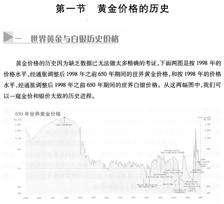 黄金价格的时光之旅，探寻20年前黄金价格的足迹