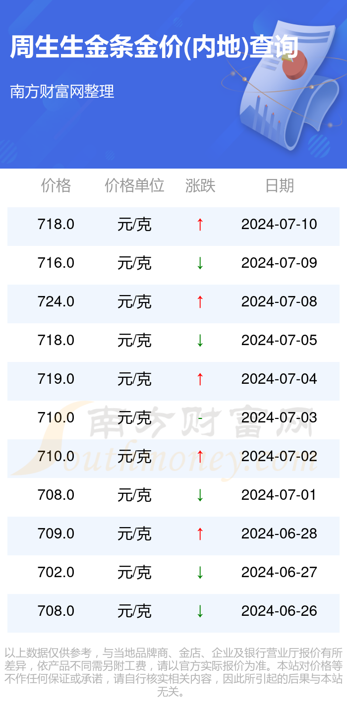 周生生今日黄金价查询表——黄金投资的新手指南