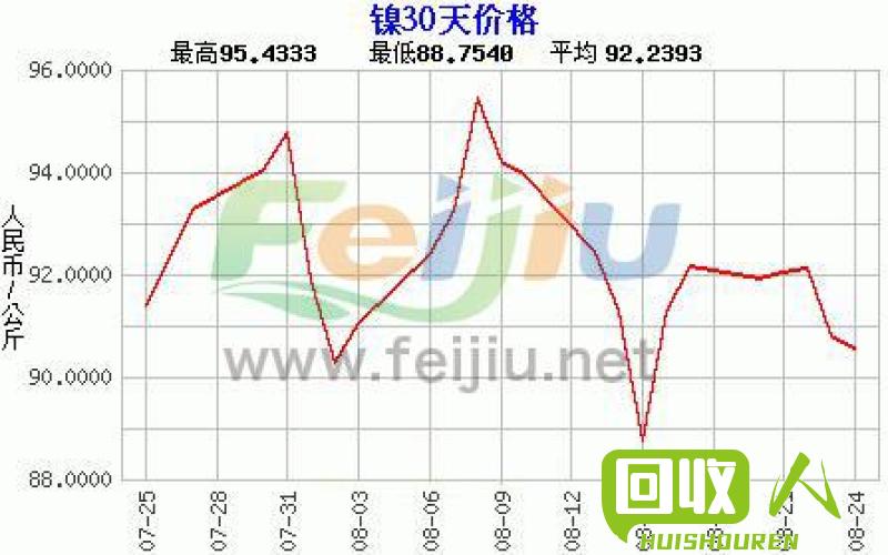 今日镍价24小时走势图及其影响因素分析