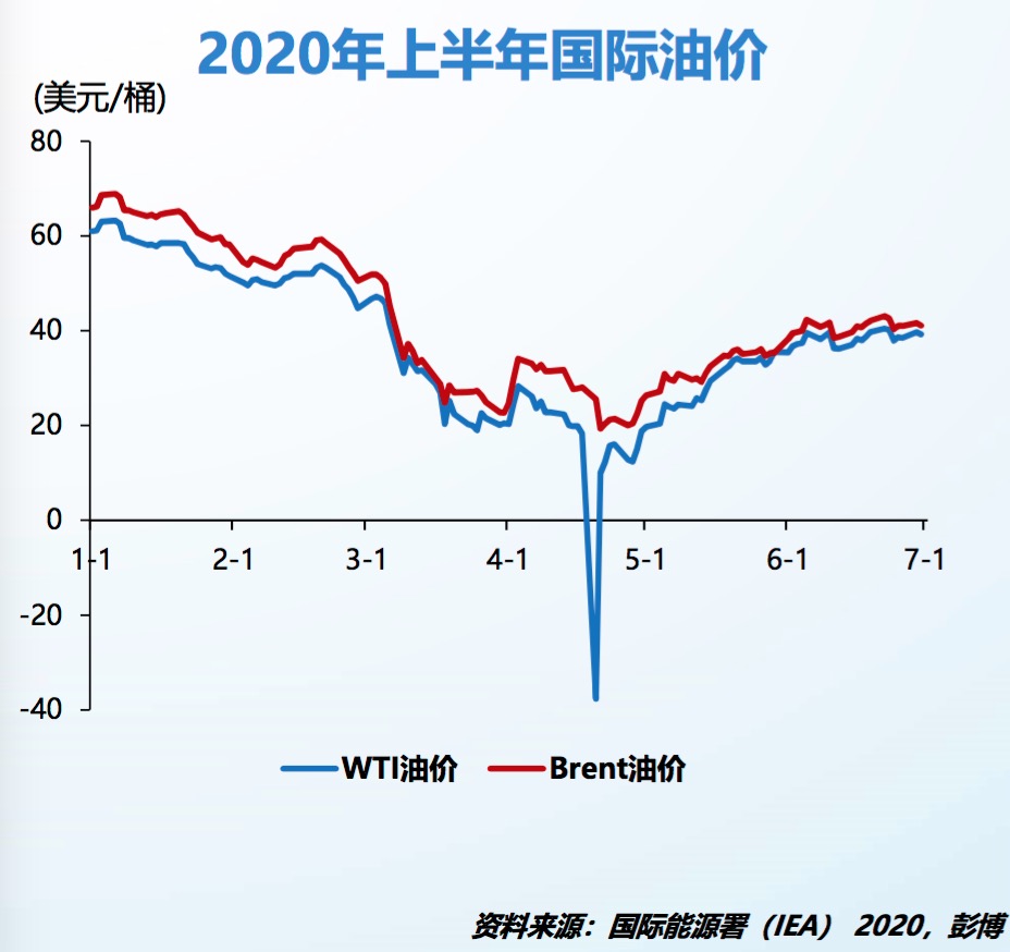 一升汽油的价格，波动因素与市场动态