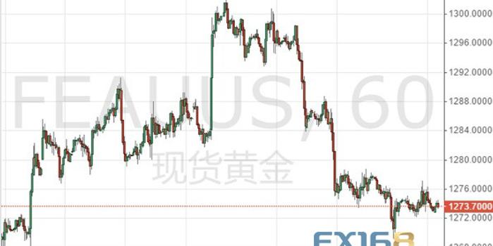 金价波动与讯网的信息洞察