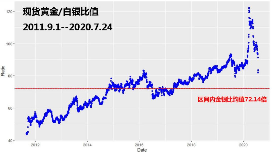 黄金价格在2020年的波动，回顾历史高点与未来展望