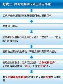 上海黄金交易所TD开户指南