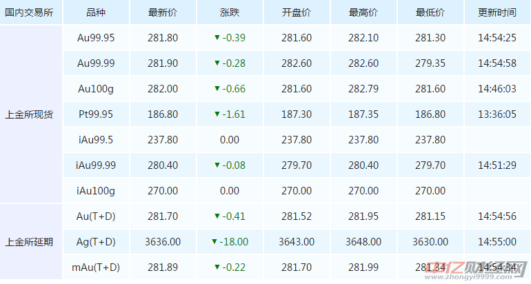 白金最新报价，每克价格分析