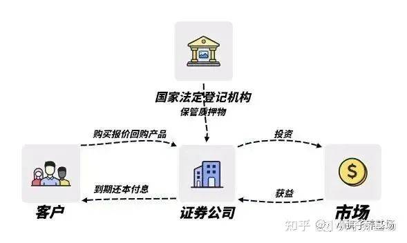 金回购公司服务特点深度解析