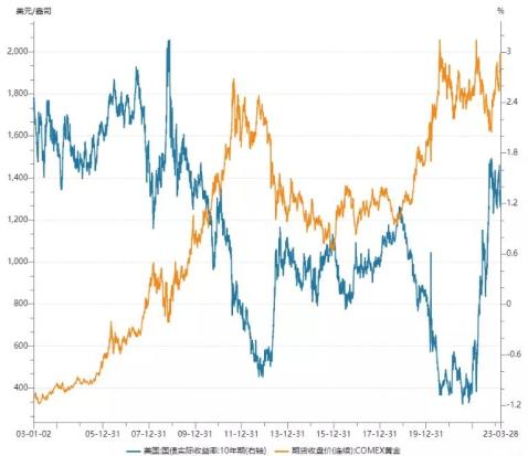 纸黄金价格表及其影响因素分析