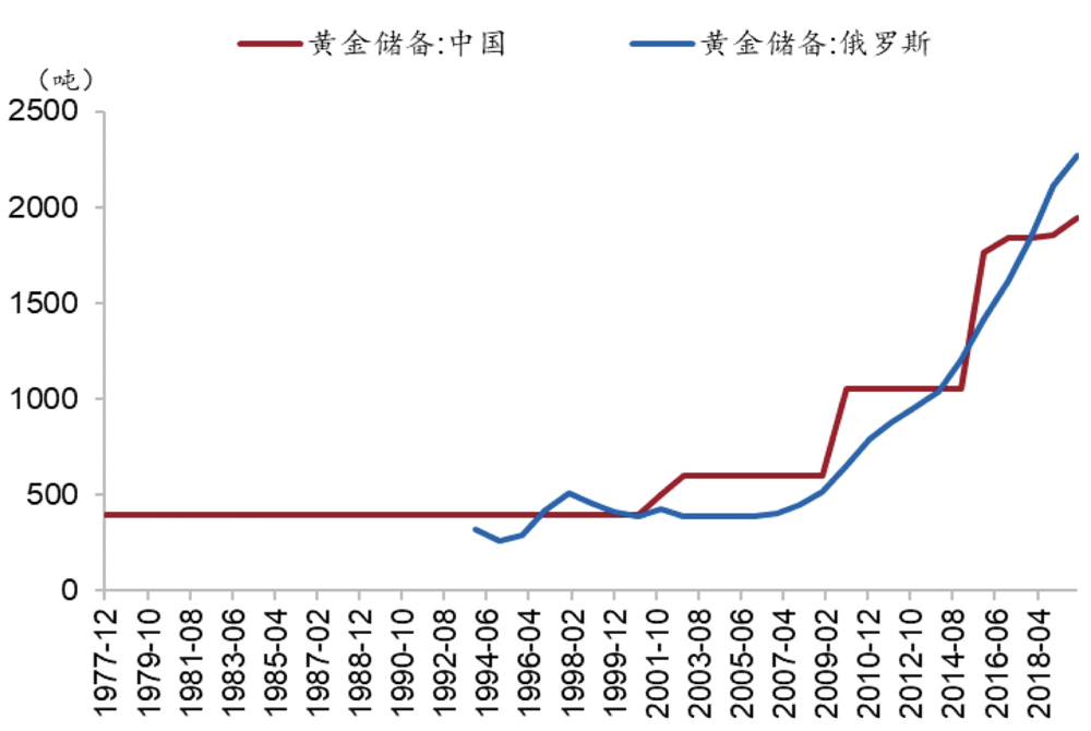 历史金价查询，黄金价格的演变与查询途径