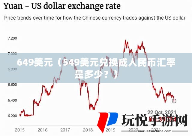 今日最新美元人民币汇率，市场走势与影响因素分析