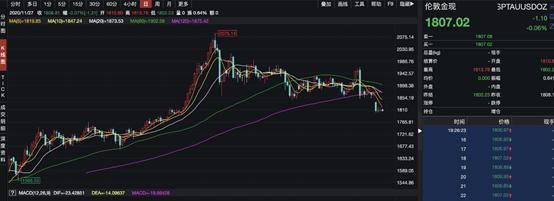 国际金价今日黄金价格盎司，市场走势与影响因素分析