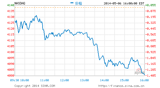 实时行情分析