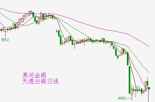 今日白银期货K行情深度解析