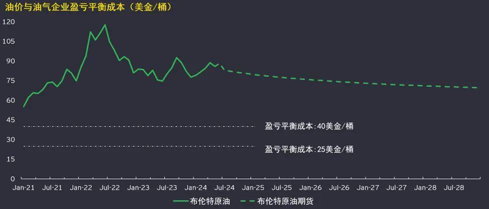 黄金市场机遇