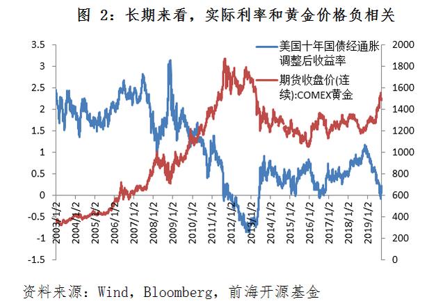 香港今日金价9999黄金的价格波动与影响因素分析