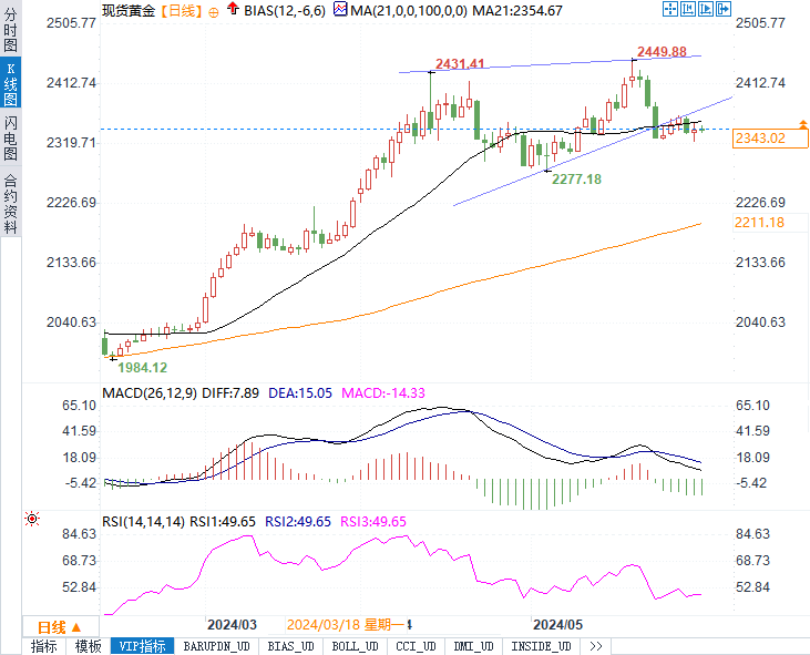 广州金价今日价格，市场走势与影响因素分析