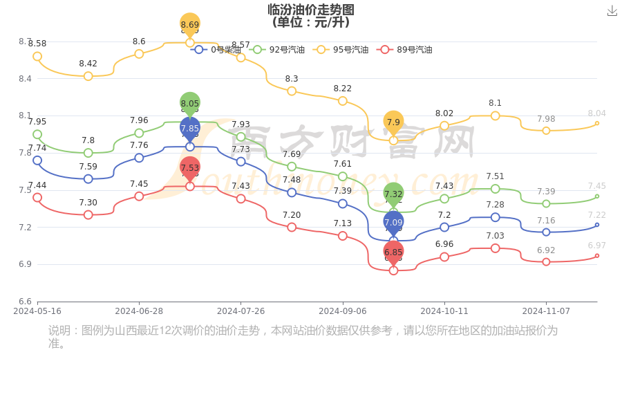 市场动态分析