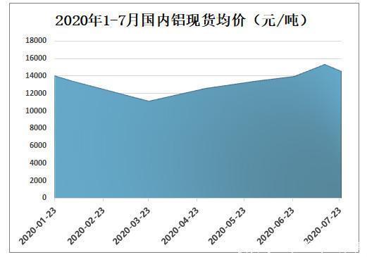 铝价格多少钱一吨？市场走势分析