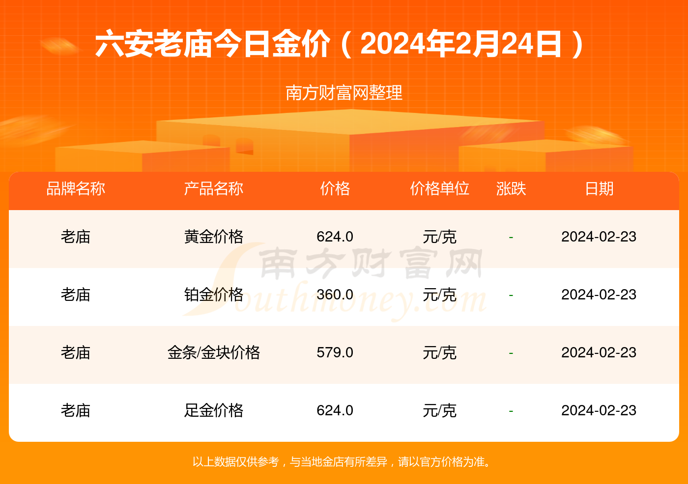 老庙金店最新价格表概览