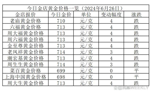 黄金大盘价格查询今日，黄金投资市场的动态与趋势分析