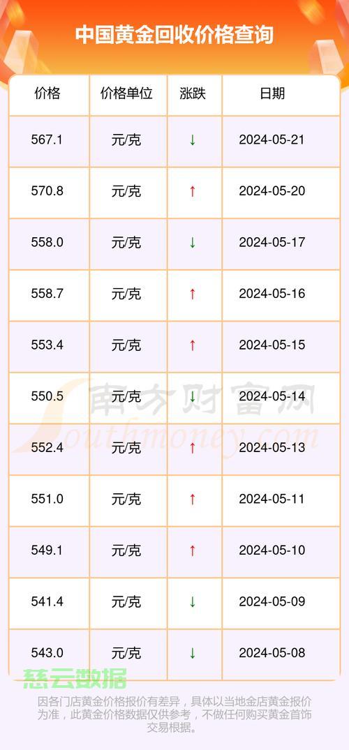 今日黄金现价与中国黄金市场趋势分析