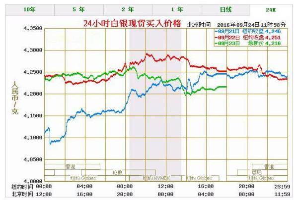 千足银价格走势及当前市场价位分析