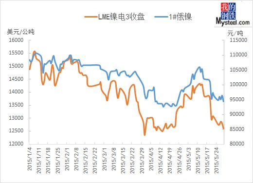 镍最新价格行情走势分析