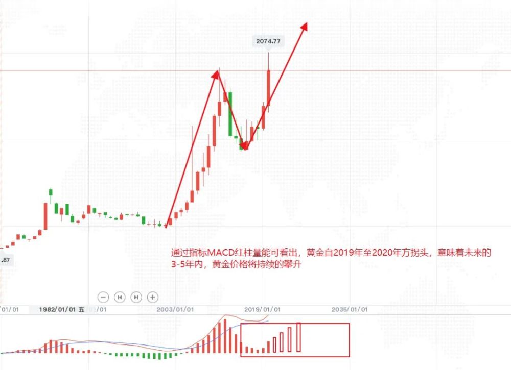 香港金价的便宜与否，深度解析与比较