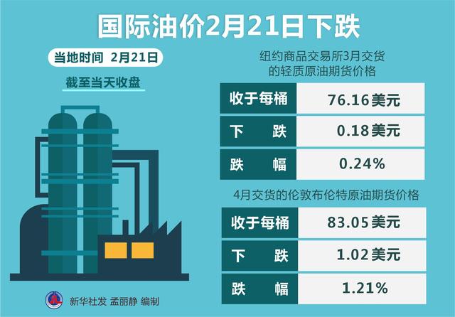 最新国际油价实时走势图及其影响因素分析