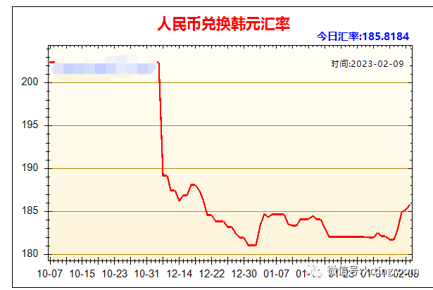 韩元与人民币的换算，汇率波动与跨境交易策略