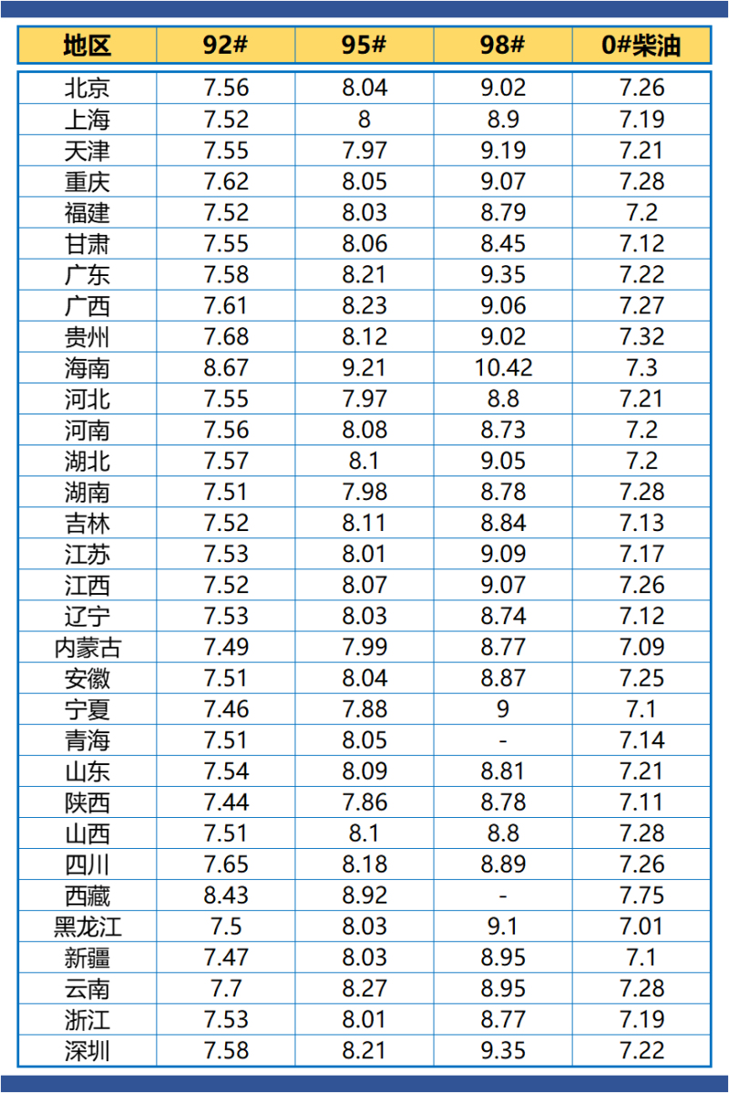 新油价调整消息引发的深度探讨