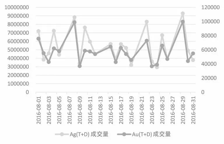 上海黄金交易所每日行情报价查询，黄金市场的动态与投资机会