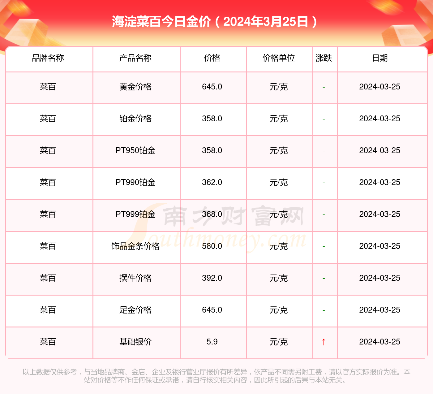 菜百黄金今日价格查询——黄金市场的动态与趋势分析（2024年）