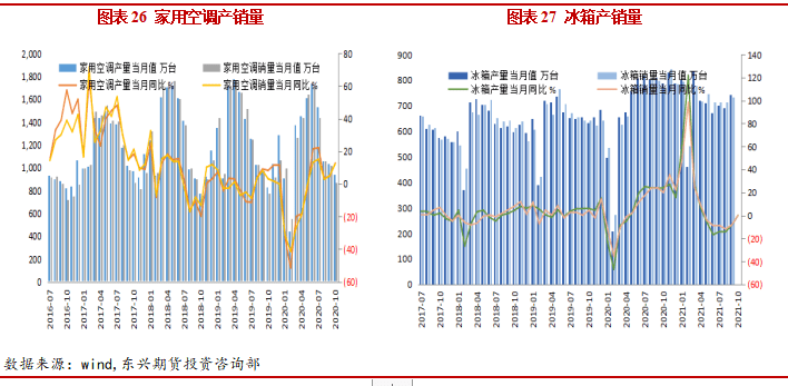 2022年铜价走势预测，市场因素与未来展望