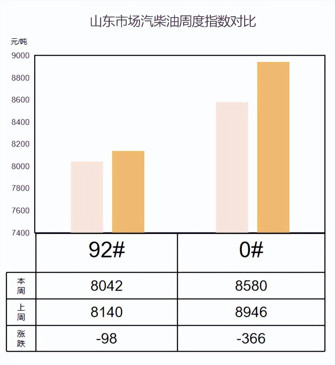 中石油柴油价格查询，解析、趋势与展望