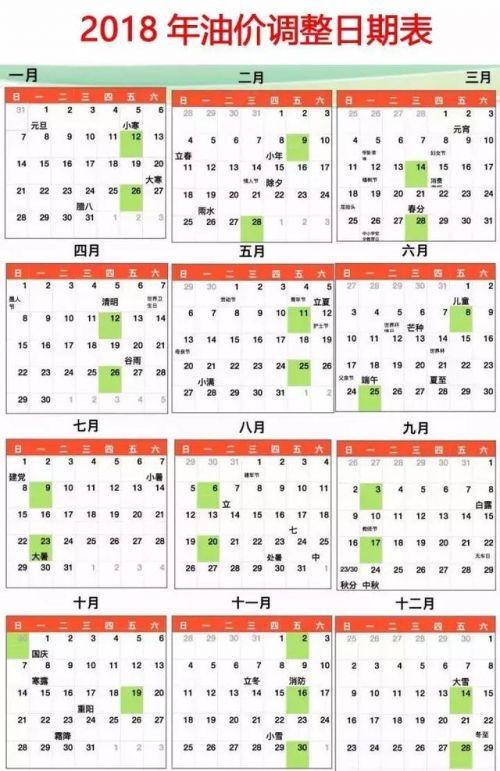 12月30日油价调整最新消息，市场走势分析与预测