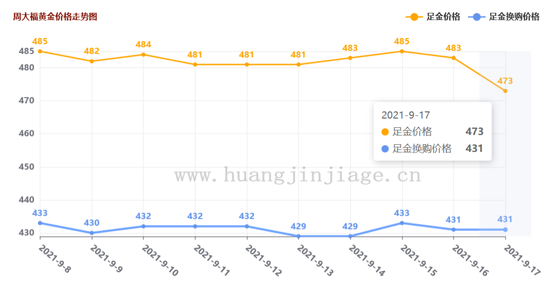 金价多少钱一克现在，市场走势与影响因素分析