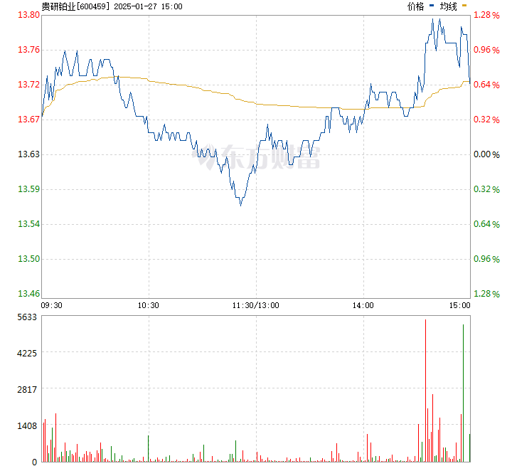 铂价格走势图及今日价格深度解析