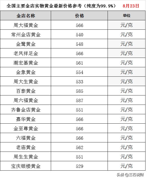 黄金价格查询