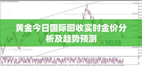 今日回收金价走势图，市场分析与预测