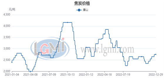 2023年钢铁行业走势分析