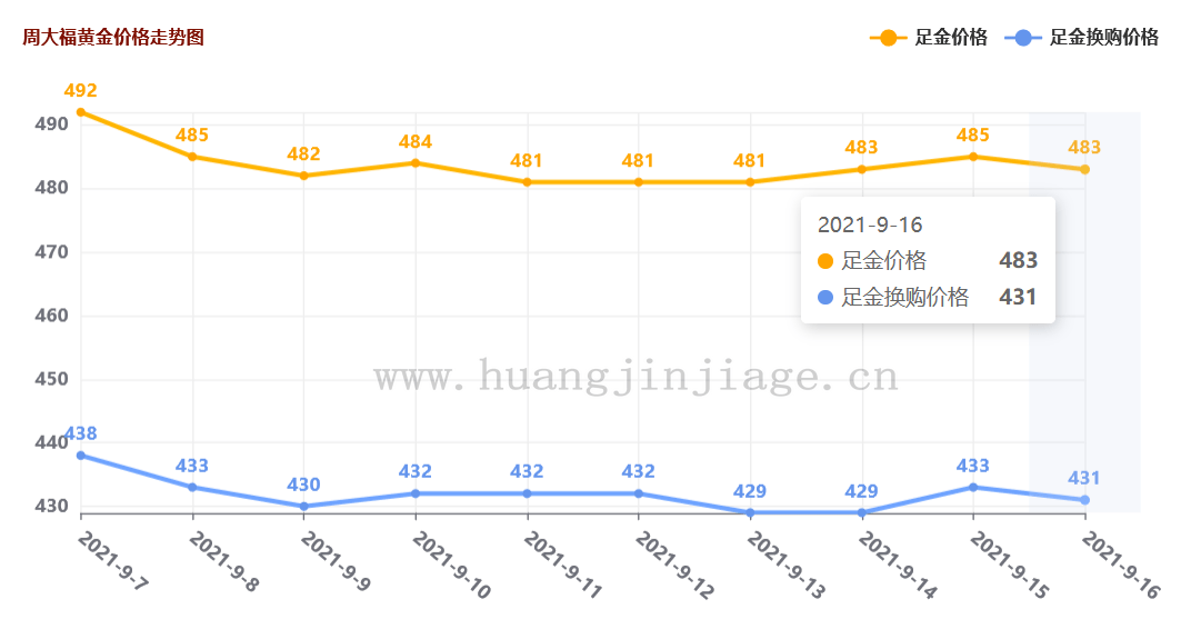 黄金价格在2022年9月的走势分析