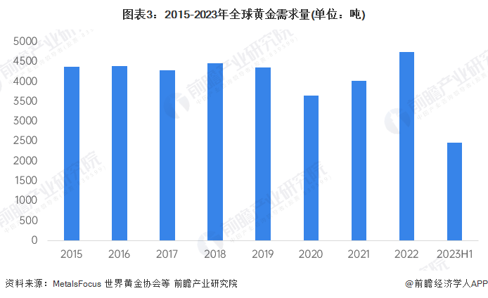 黄金价格在未来的预测，聚焦在即将到来的2024年6月