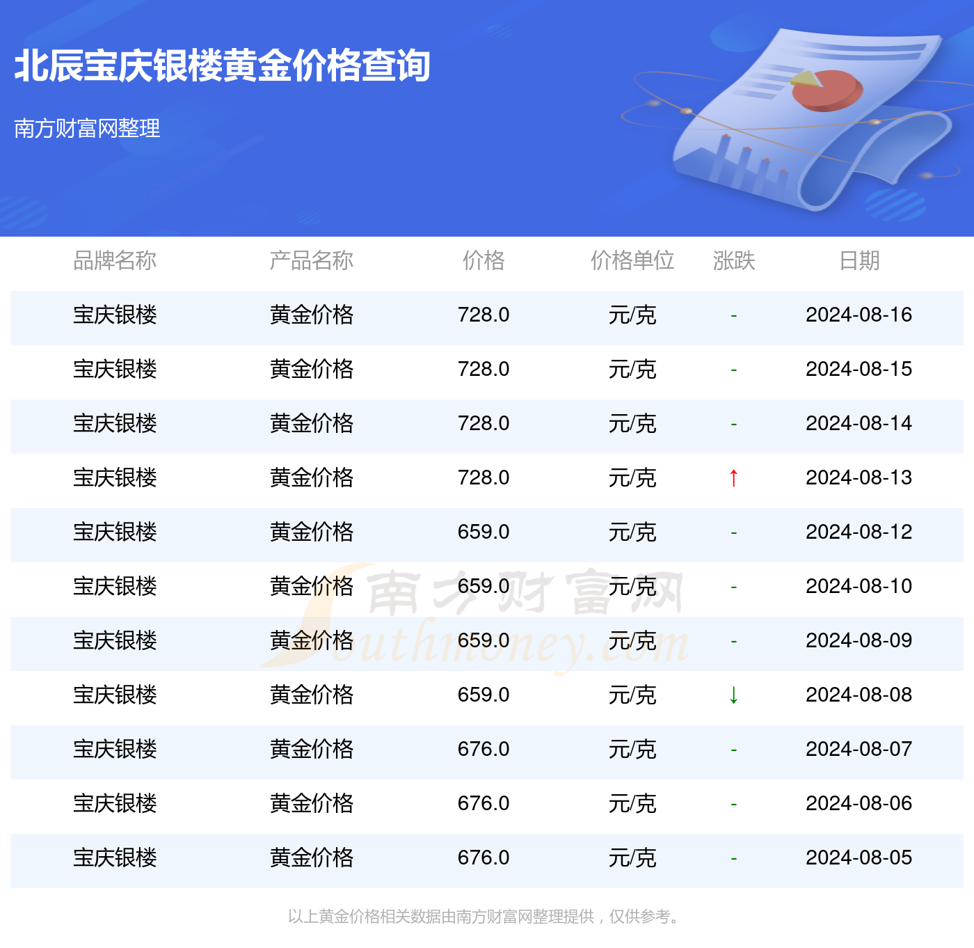 宝庆今日金价多少一克，市场分析与趋势预测