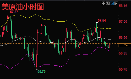 伦敦黄金期货今日行情分析